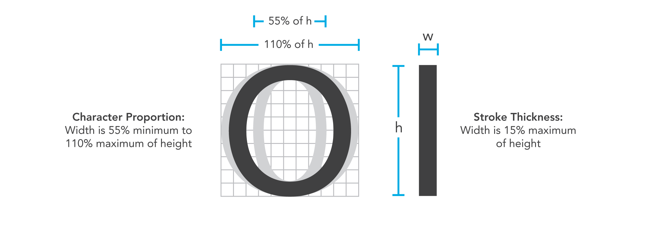 ADA Signage Guidelines from the Experts at