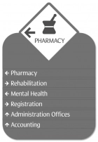6-Slot Directory Sign