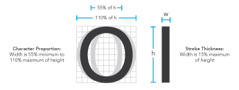 Diagram showing the minimum and maximum character width and stroke thickness allowed on raised character signs.