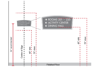 Diagram showing the recommended mounting height for visual character signs.